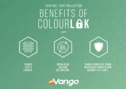 Vango Sherwood Air 400XL Tent Package 2025 -Outdoor Camping Discount ColourLokInfographic LowRes small 2