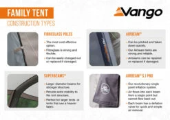 Vango Sherwood Air 600XL Tent Package 2025 -Outdoor Camping Discount FamilyTentConstructionTypesInfographic LowRes small