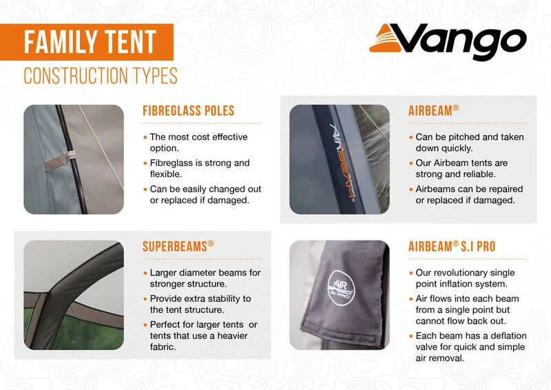 Vango Savannah Air 600XL Tent Package 2025 10 Vango Savannah Air 600XL Tent Package 2025 - Image 10