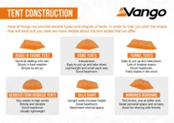 Vango Savannah Air 400 Tent Package 2025 -Outdoor Camping Discount TentConstructionInfographic LowRes small 1
